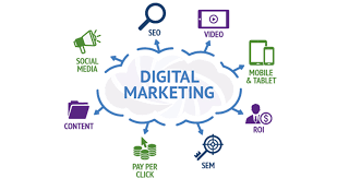 SIX STEPS ON HOW TO BE THE BEST DIGITAL MARKETER RIGHT NOW!